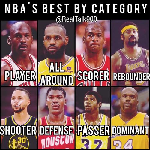 NBA历史最佳球员