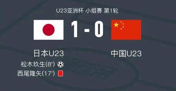 u23亚洲杯比分